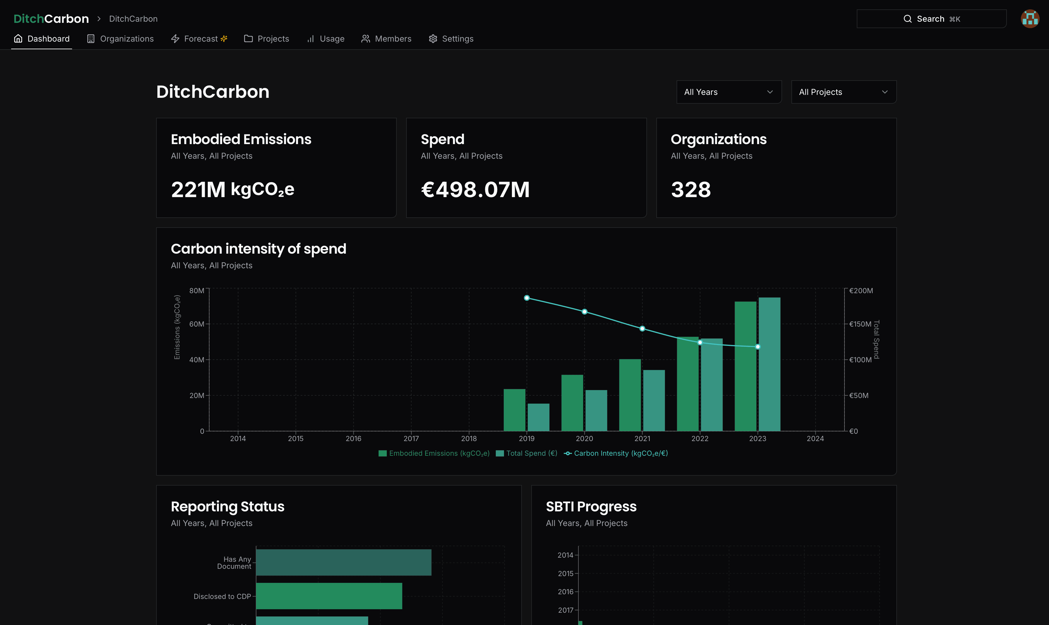 DitchCarbon Monitor (Dark Mode)
