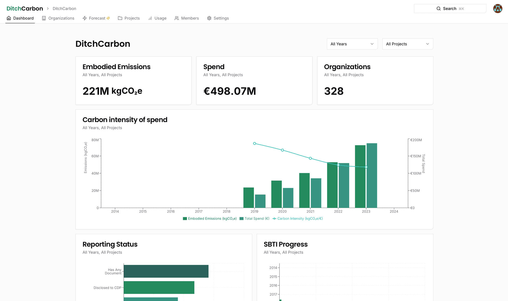 DitchCarbon Portal